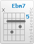 Chord Ebm7 (x,6,8,6,7,6)